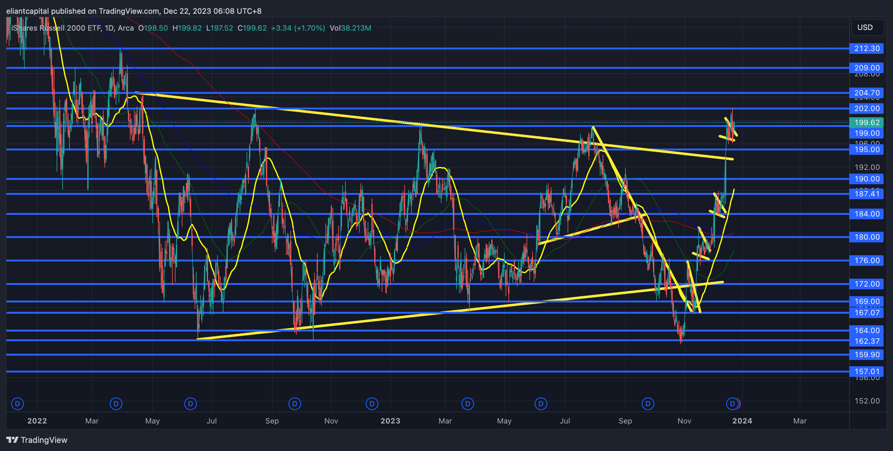 ⚡ELEVATED ELECTRIFICATION CHART ⚡ CHINT CONTEST 👉🎬 