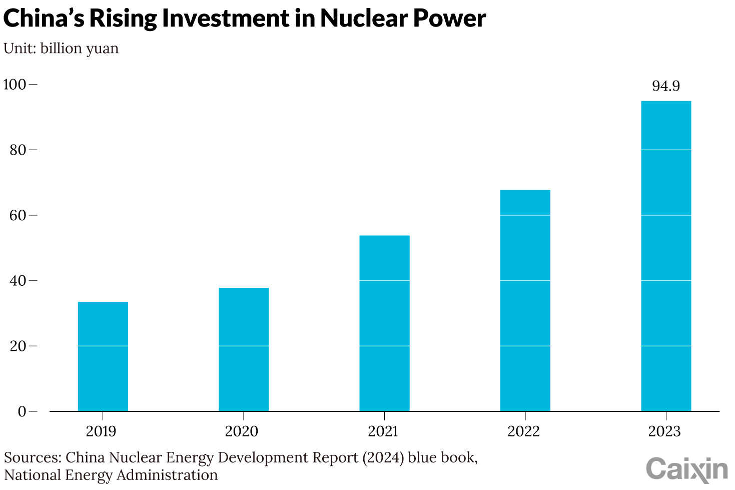 Investing In China's Nuclear Ambition Via Its Duopoly: A Look At Cnnc 