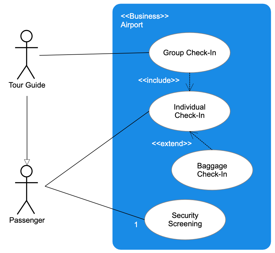 Use Case diagram là gì? - by Nhan Nguyen