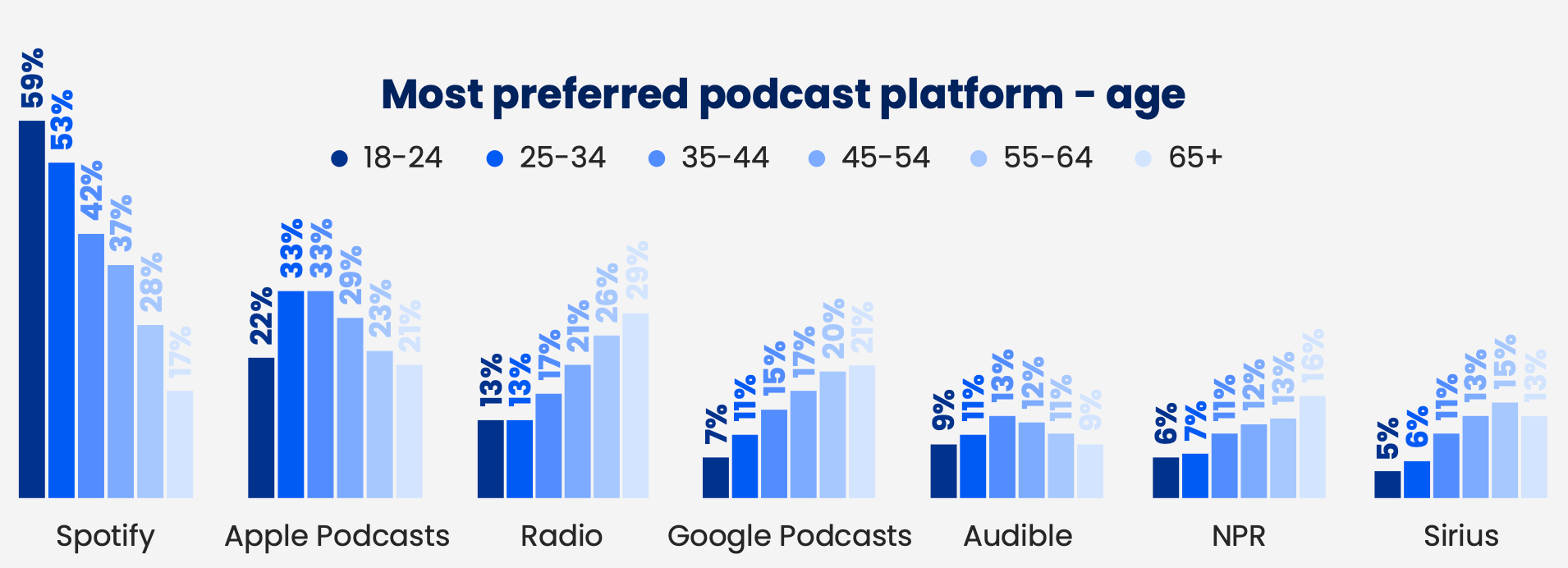 Si può vivere di podcast?