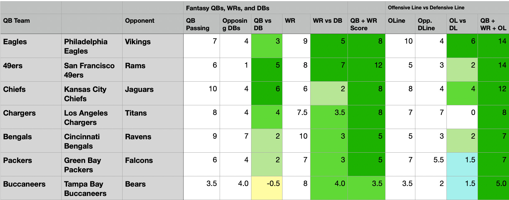 IDP Week 1 Fantasy Matchup Rankings - by Mitchell Blatt