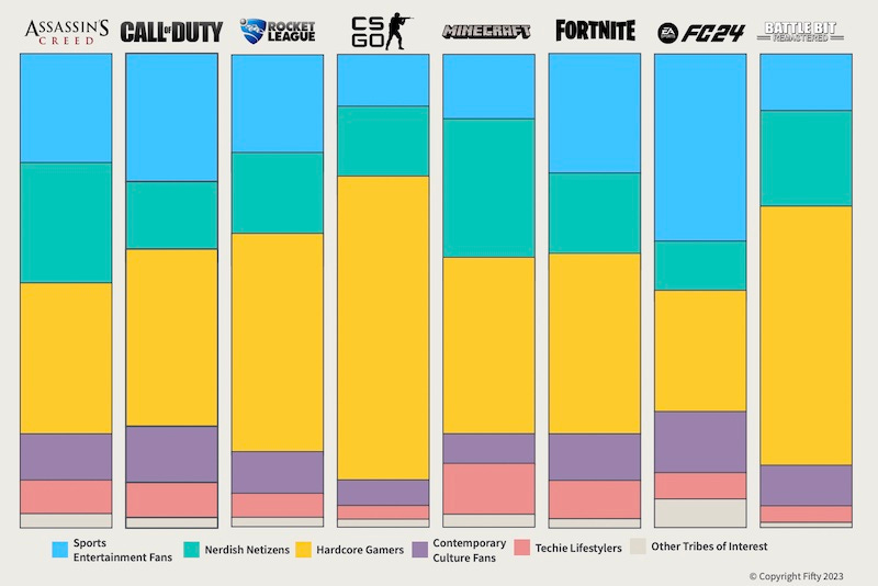 How much is Bethesda worth? — 2023 statistics