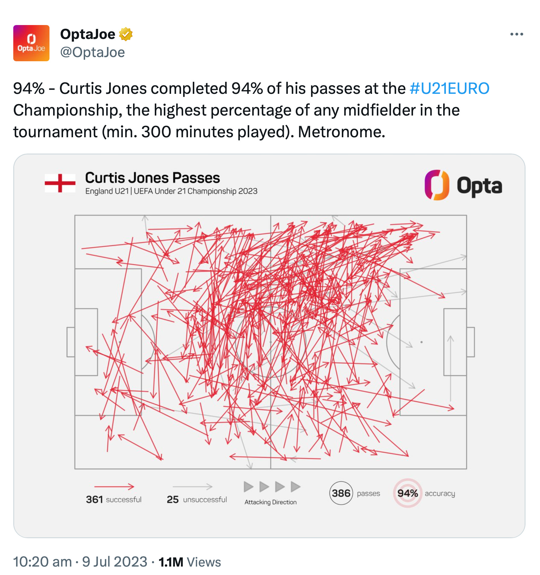 The Curtis Jones And Gini Wijnaldum Comparisons - Analysed