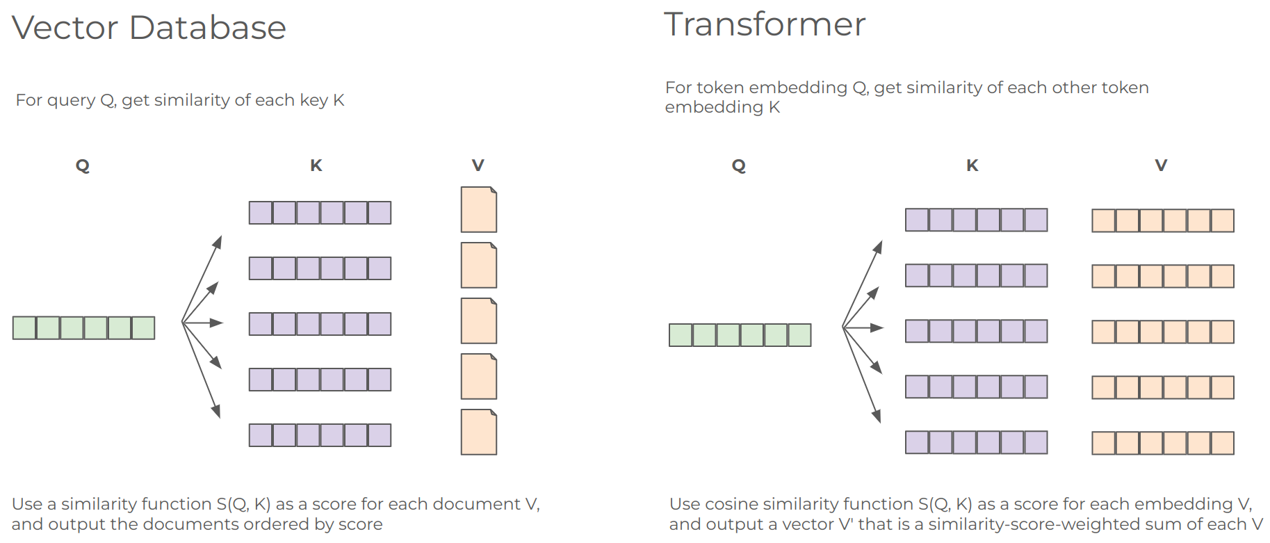 How to Read a Deep Learning Paper by theahura