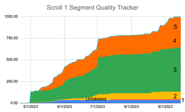 Scoresviewer