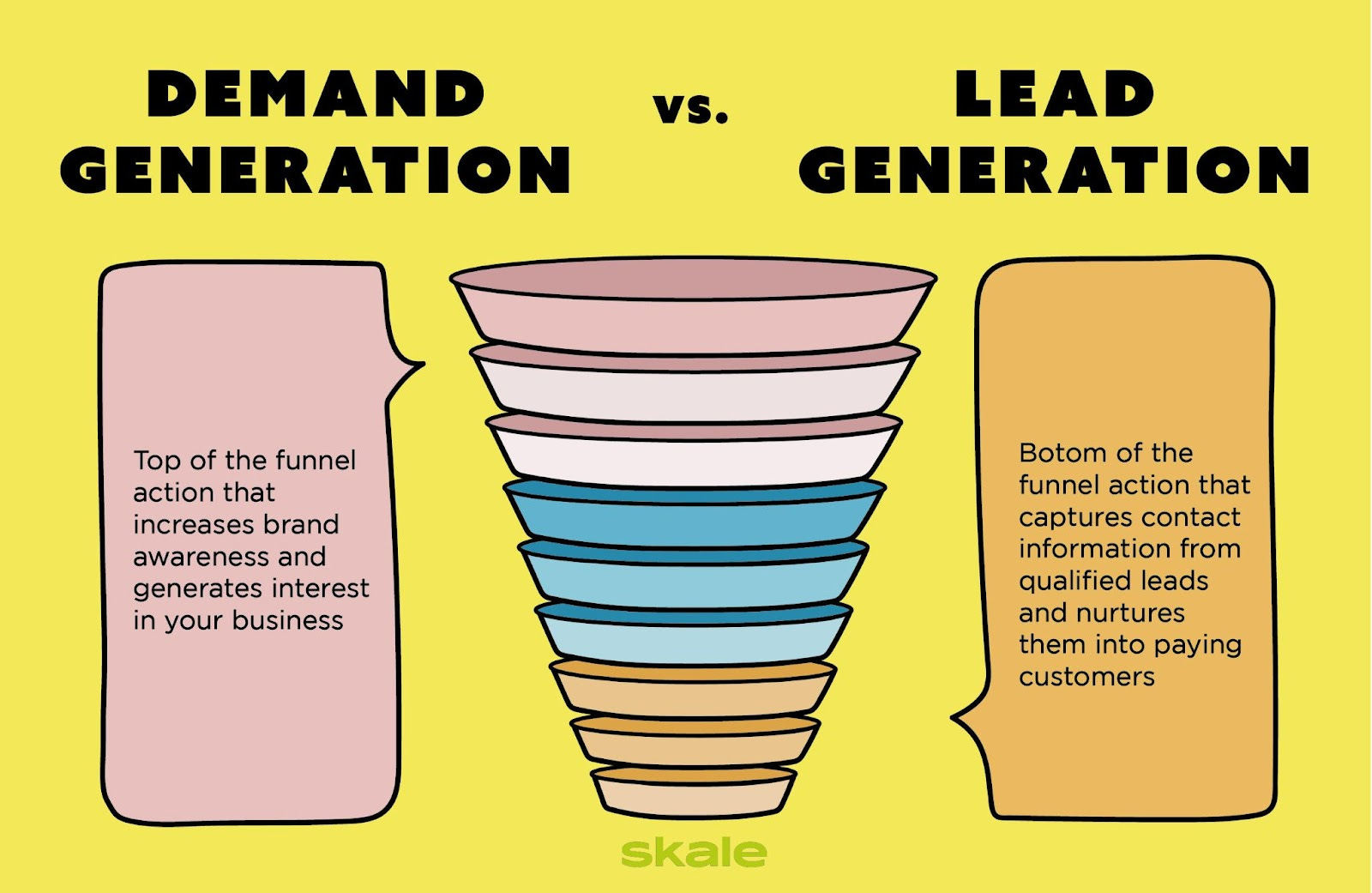 Triplicando Leads com Marketing de Conteúdo em 6 Meses - SGA