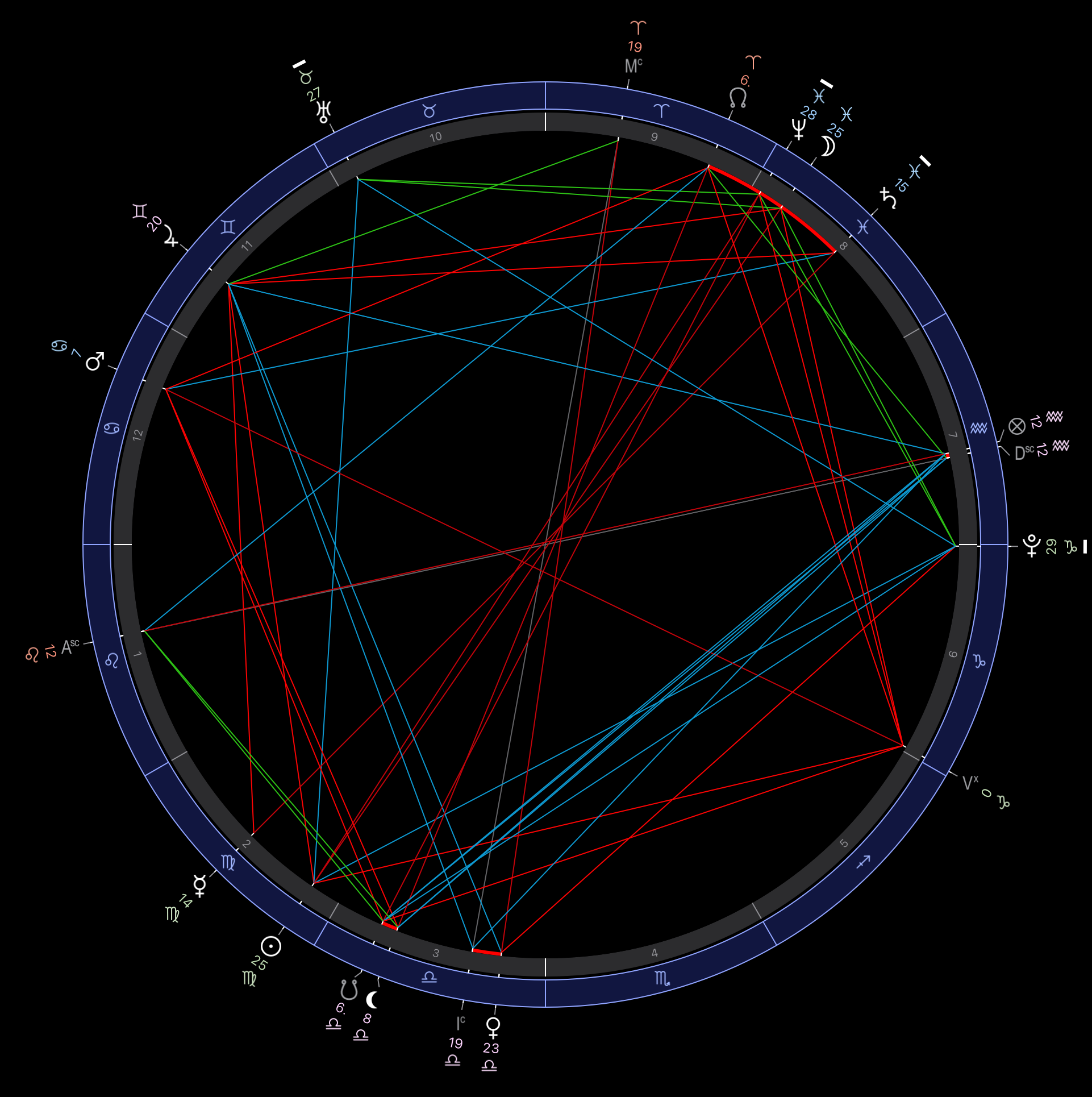 🌕 🌗 Pisces Full Moon Eclipse Forecast for 18th 30th of September 2024