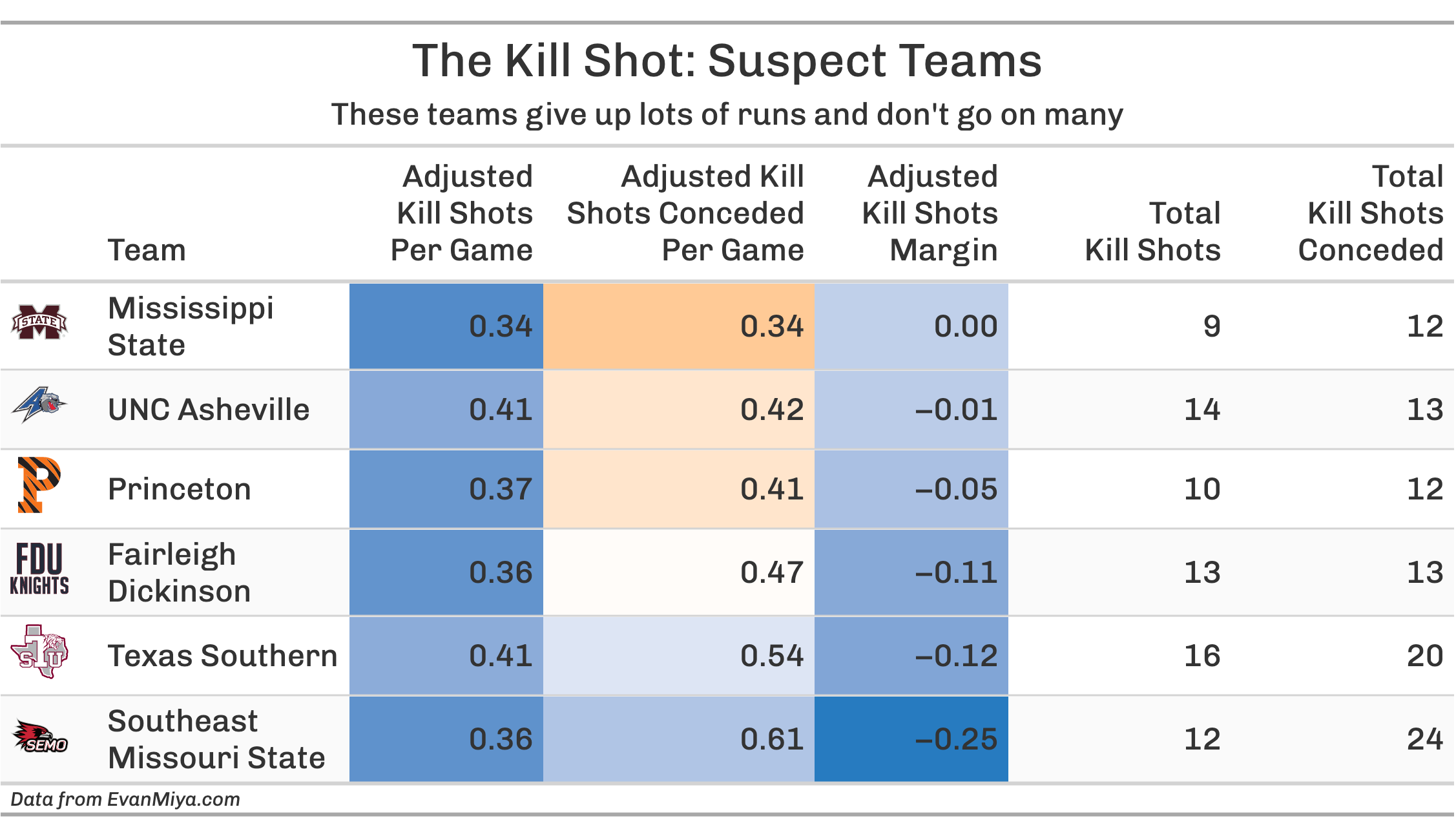 MakeYourStats on X: Today's top games from quick stats section