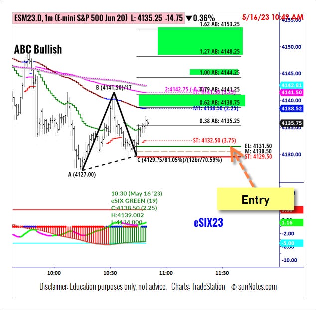 AMC is starting to form a boob chart pattern. Very bullish. : r