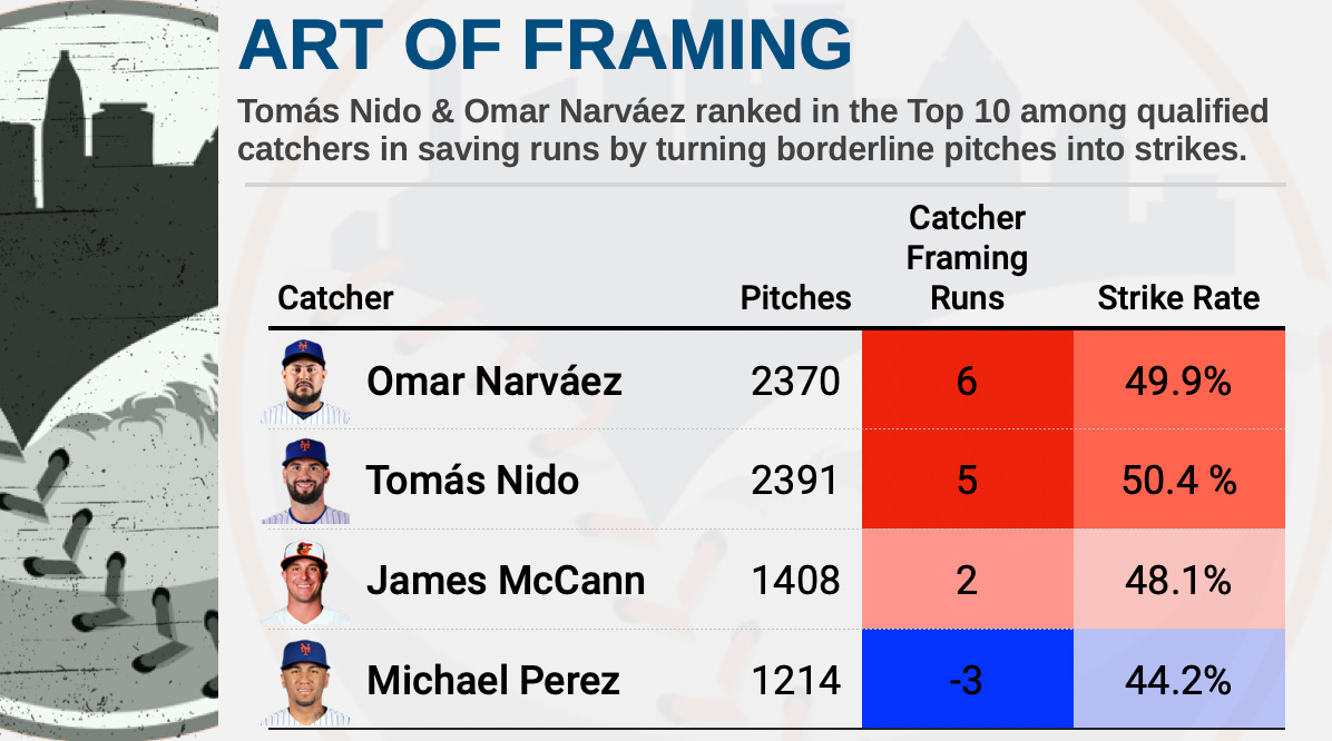 The Art of Pitch Framing