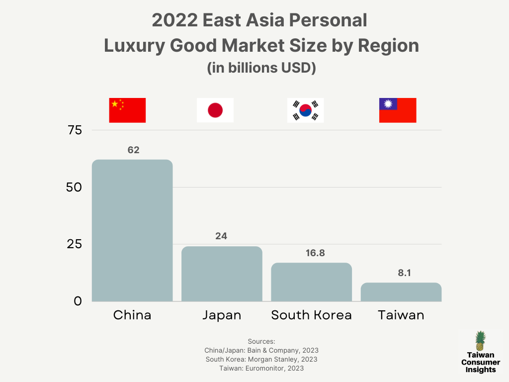 Who Are Taiwan's Luxury Consumers? - by Matthew Ryan