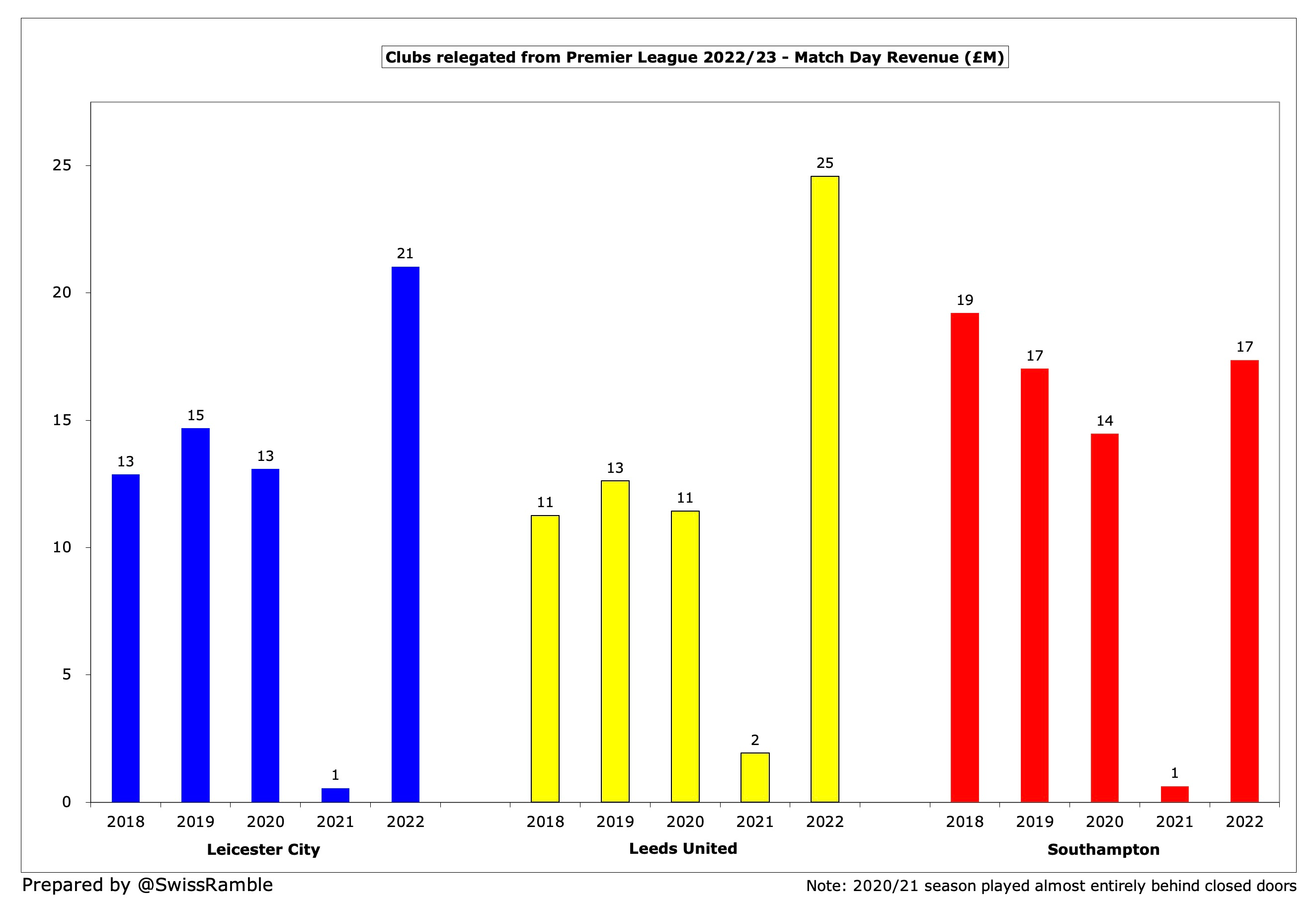 Predicted Premier League table: Cardiff City doomed to relegation