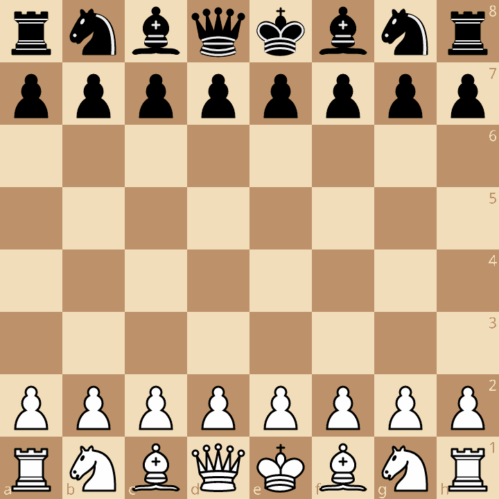 Where do your white and black repertoires meet? : r/chess