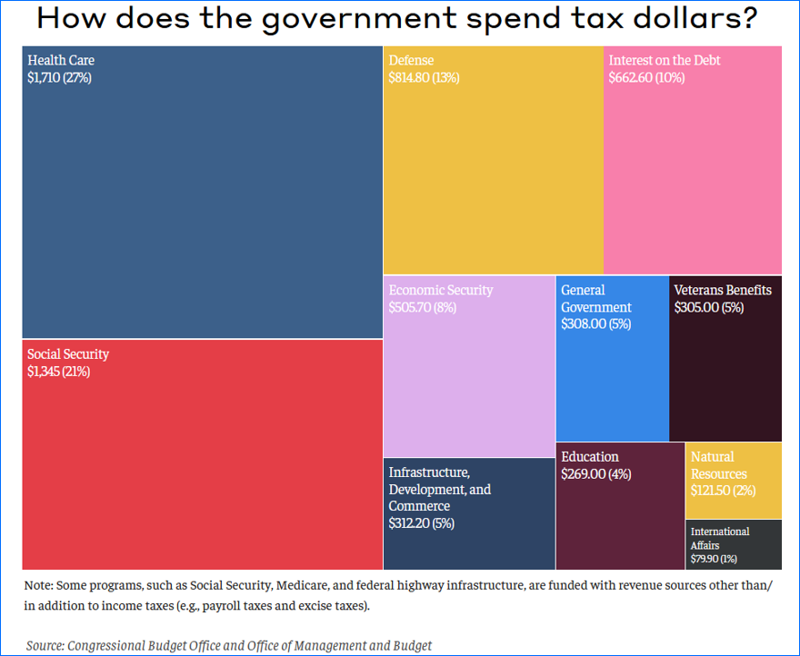 Let's Talk Taxes! by Jessica Weingarten