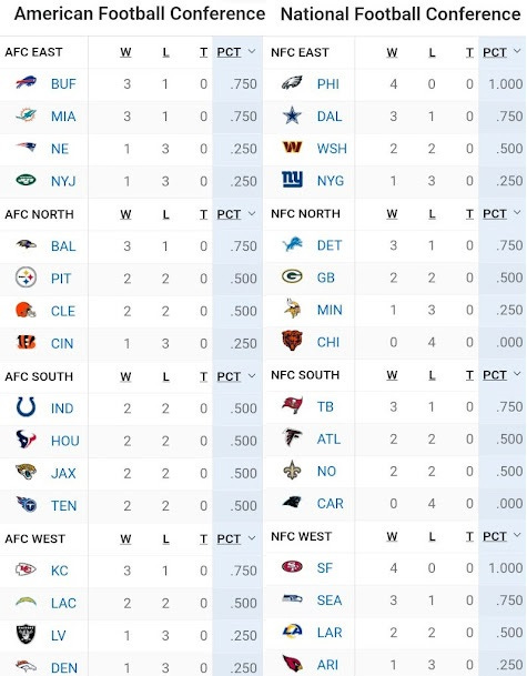 Nfl Standings 2022