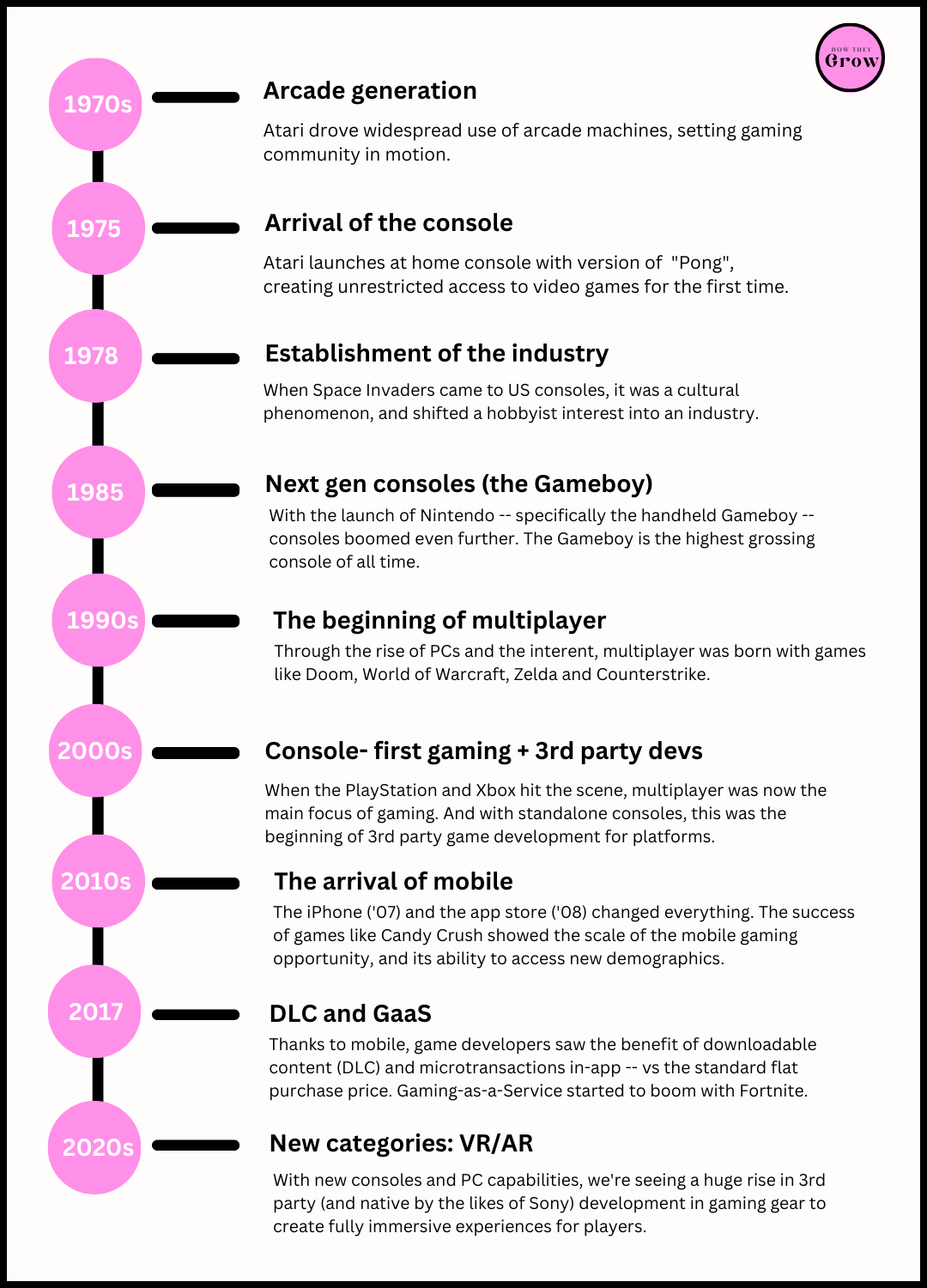 Epic Games: The Complete History and Strategy