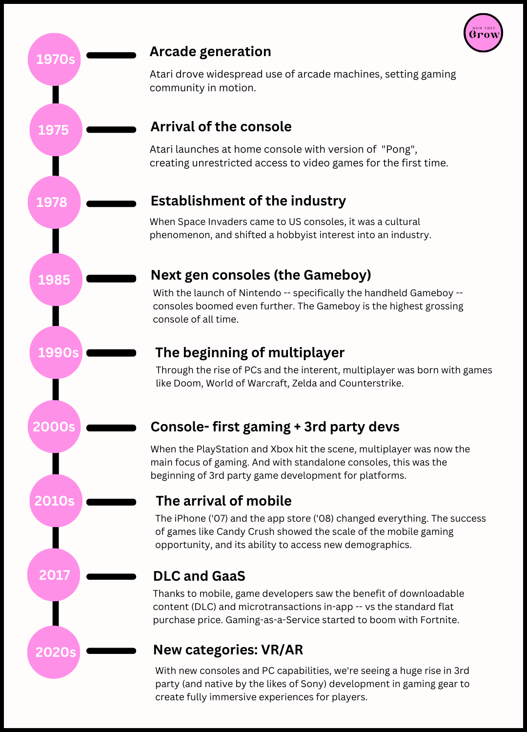 FORTNITE IS UPON US: The strategy behind the Epic Games' creation taking  over the gaming world, by OMR