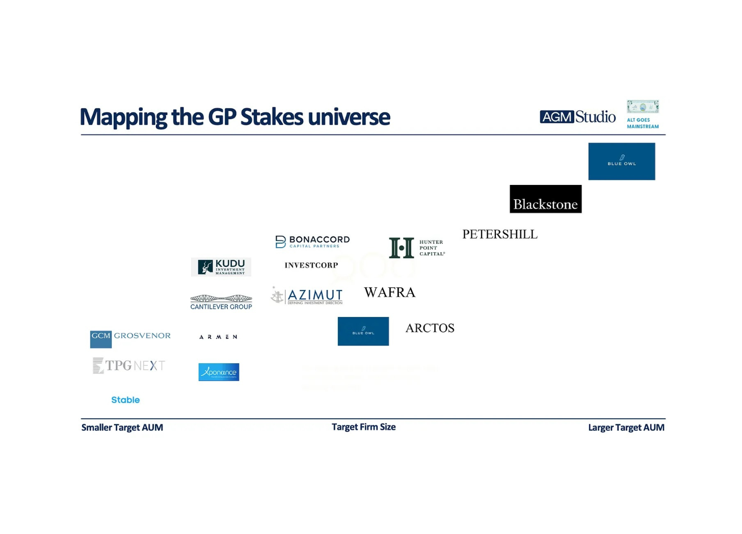 AGM Alts Weekly | 1.26.25: Mapping the GP Stakes universe