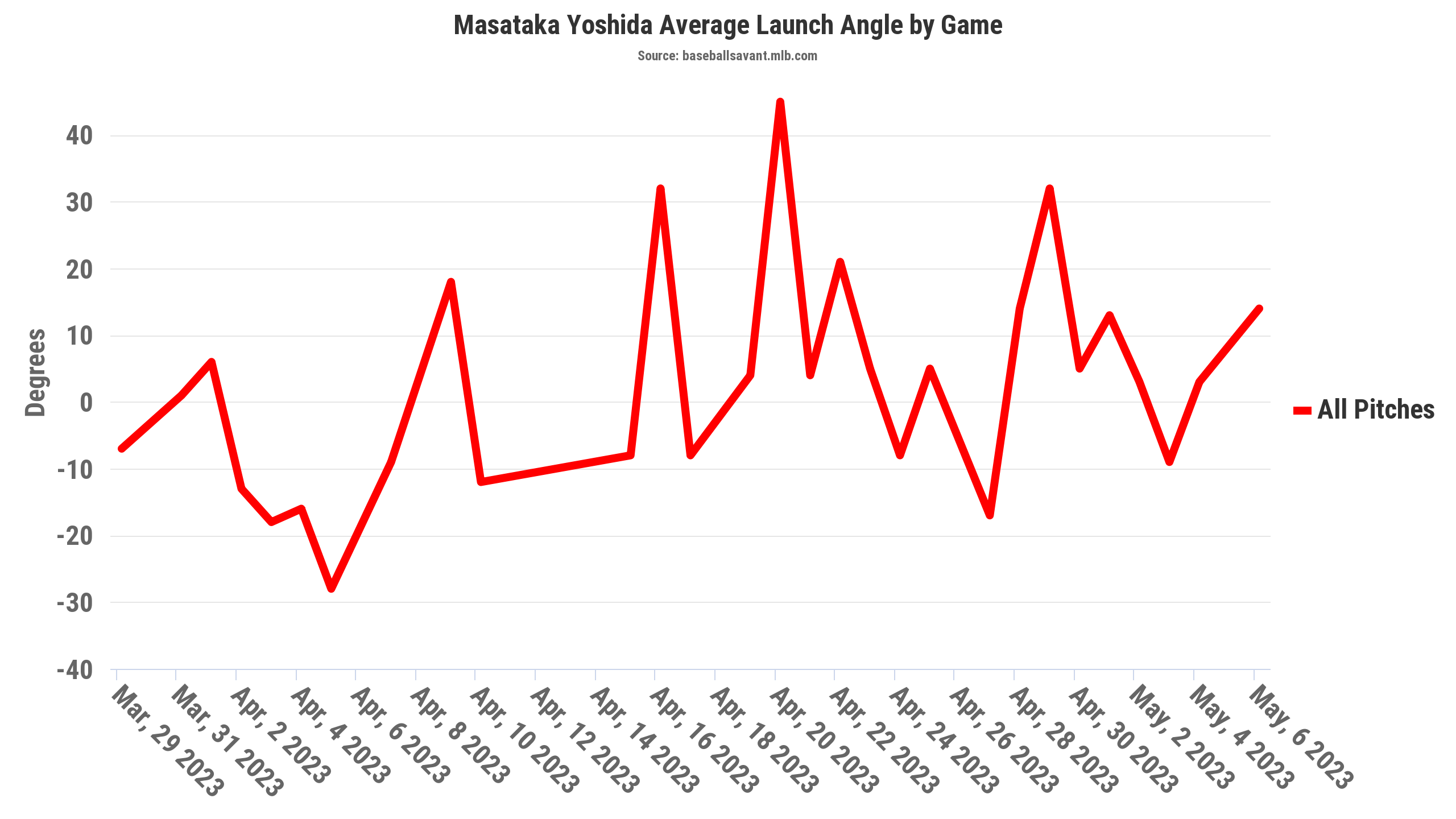 Biggest Early Values in Underdog Fantasy's Midseason Best Ball