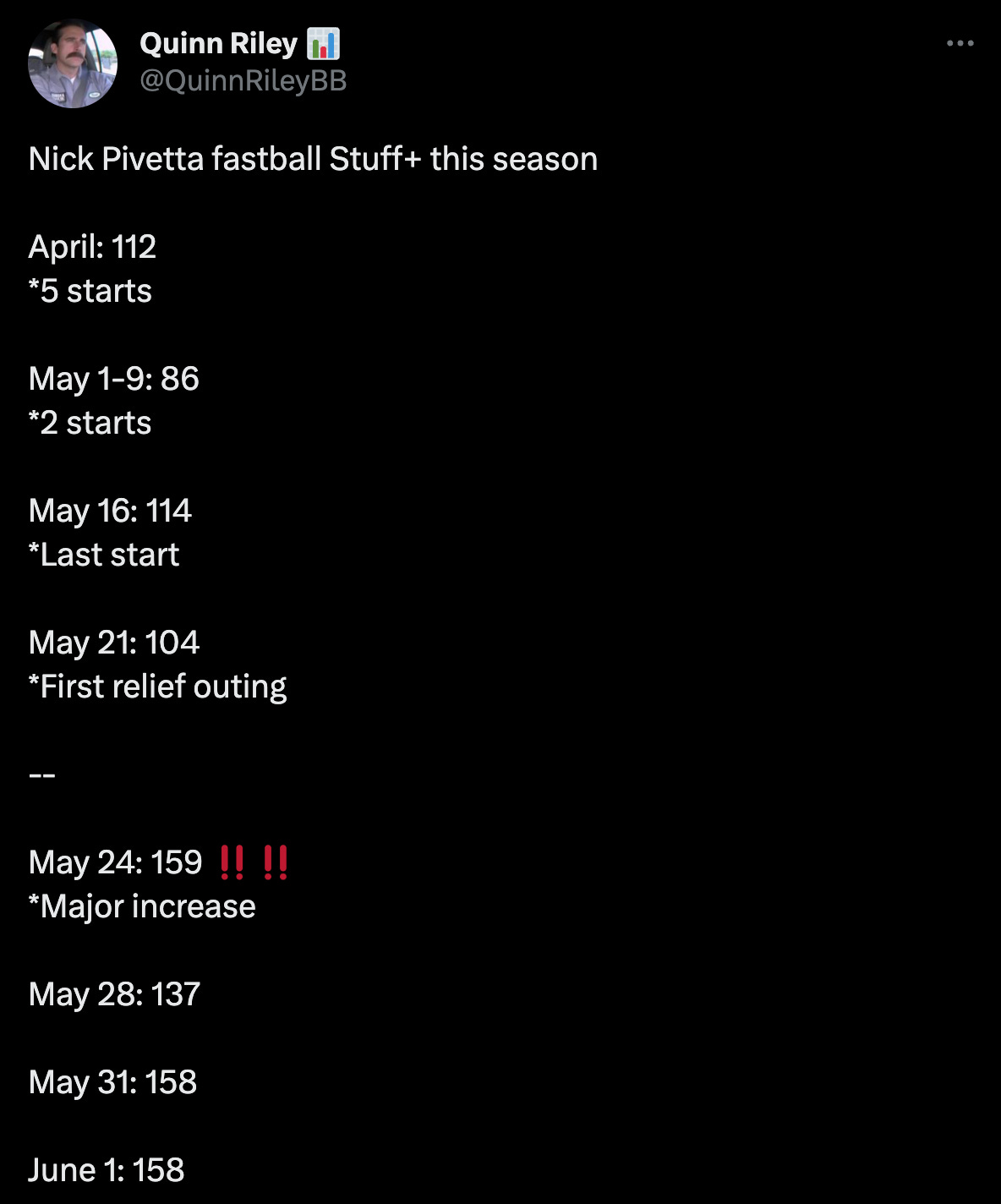 Pitch Shape Notebook: Kaleb Ort's new pitch, Nick Pivetta's fastball,  Garrett Whitlock's changeup