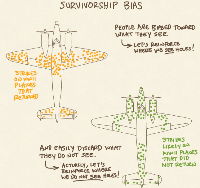 Survivorship Bias Plane, Survivorship Bias Plane