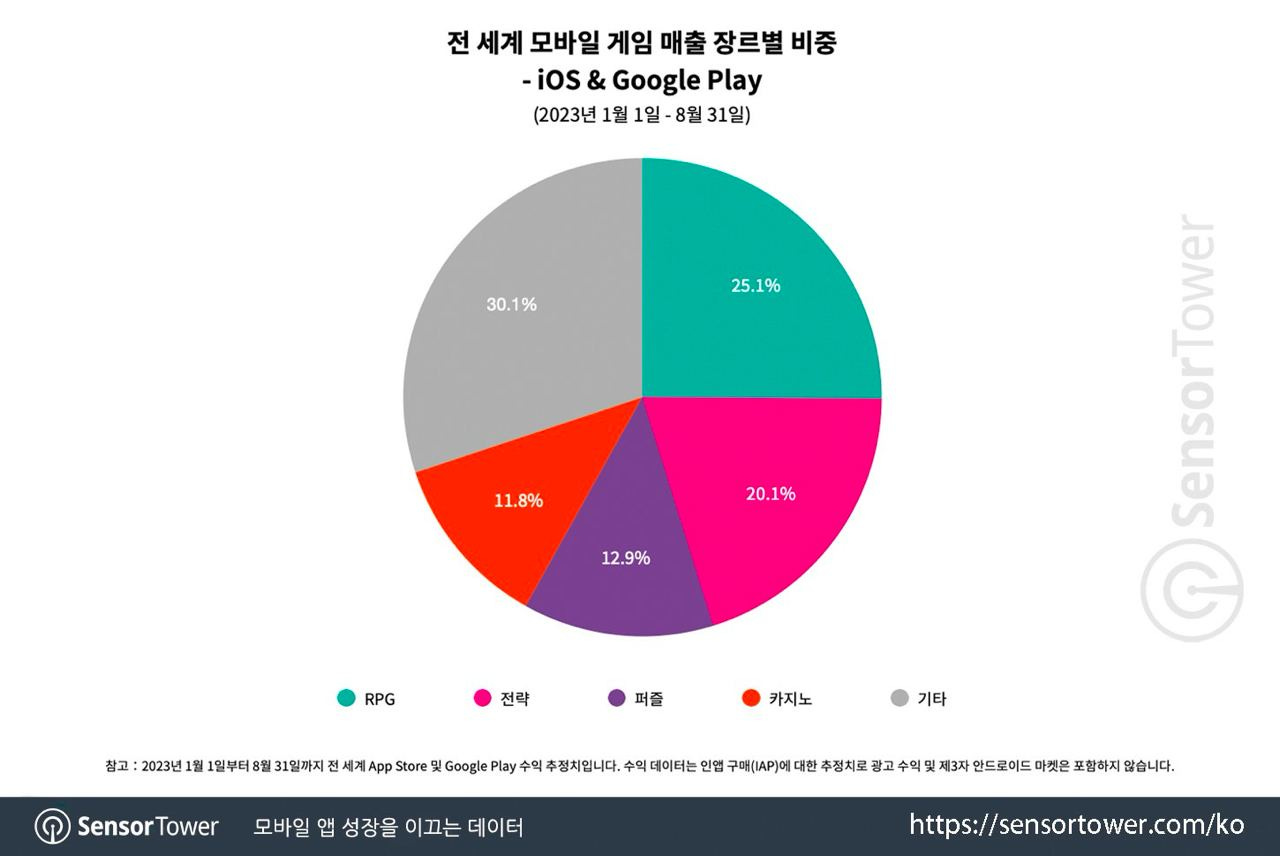 Exclusive Sensor Tower charts: Tencent's League of Legends Esports Manager  debuts in China 