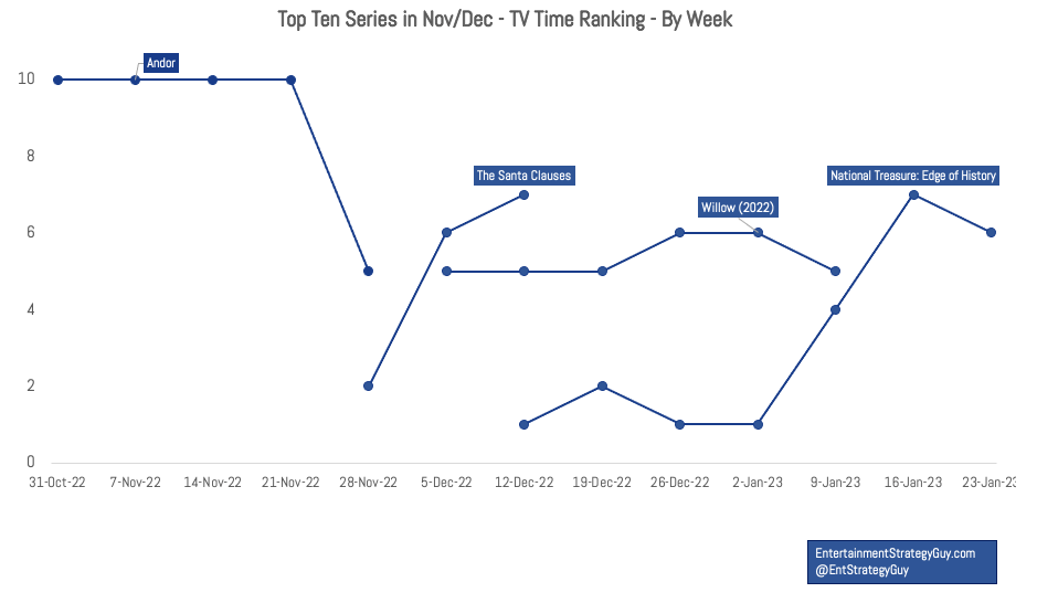 23 Best TV shows of all time & their IMDb rating