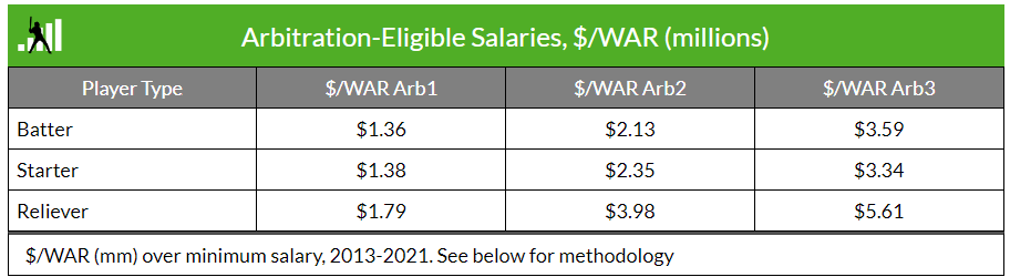Bobby Witt Jr. Contract: Breaking down Royals shortstop's salary details in  2023