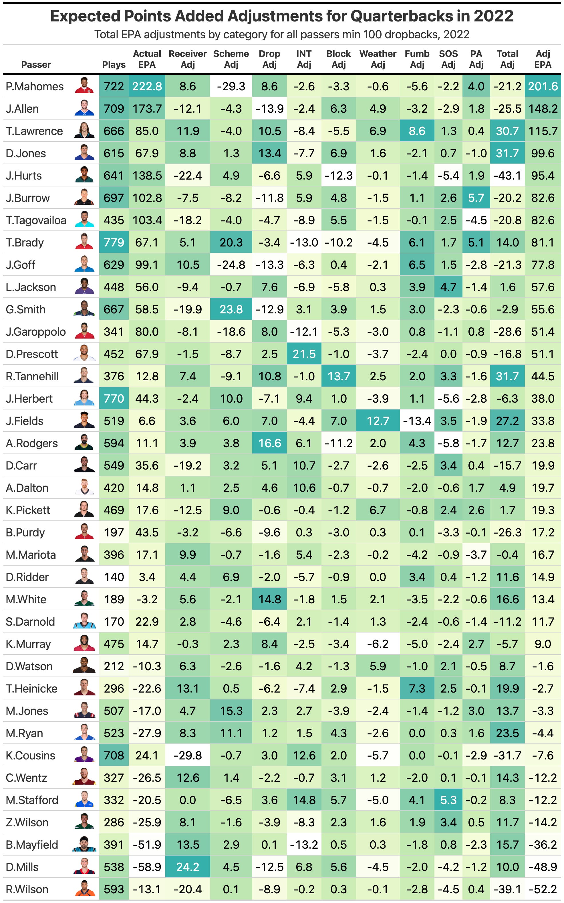 ETR's Top 300 2-QB Auction Values (UPDATES 9AM DAILY)