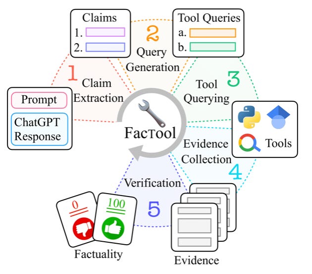 Toxicity in AI Text Generation