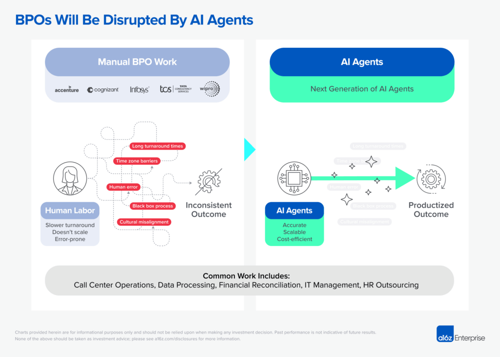 How Agentic AI is Redefining the Future of the BPO Industry