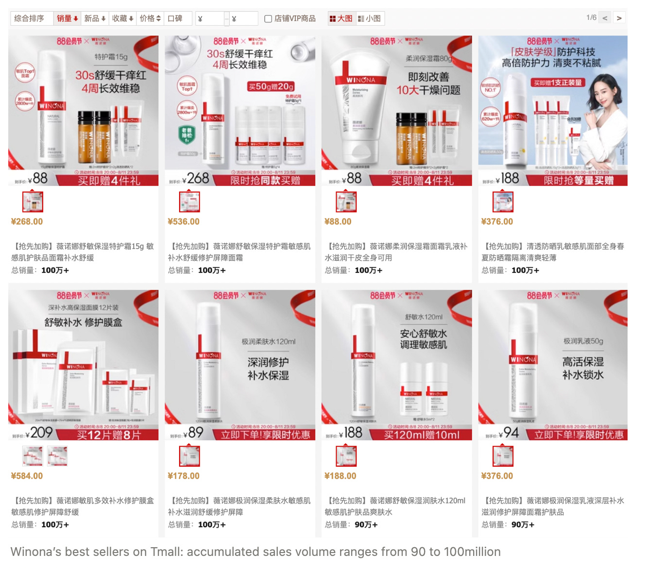 How Winona Became China's Top-Ranking Sensitive Skincare Brand