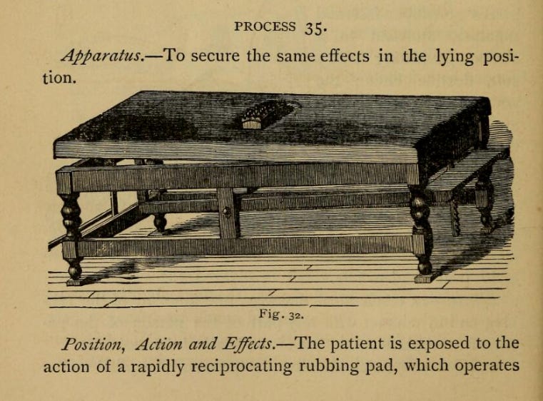 Did Doctors Really Masturbate Their Female Patients to Cure Hysteria?