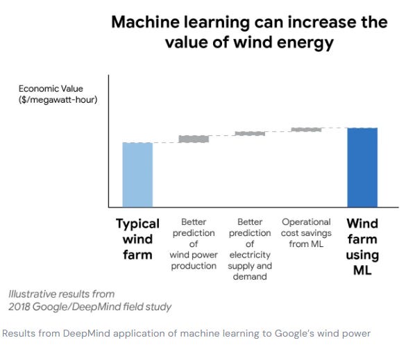 The Smarter Grid: Expanding Impacts of AI on Energy Distribution