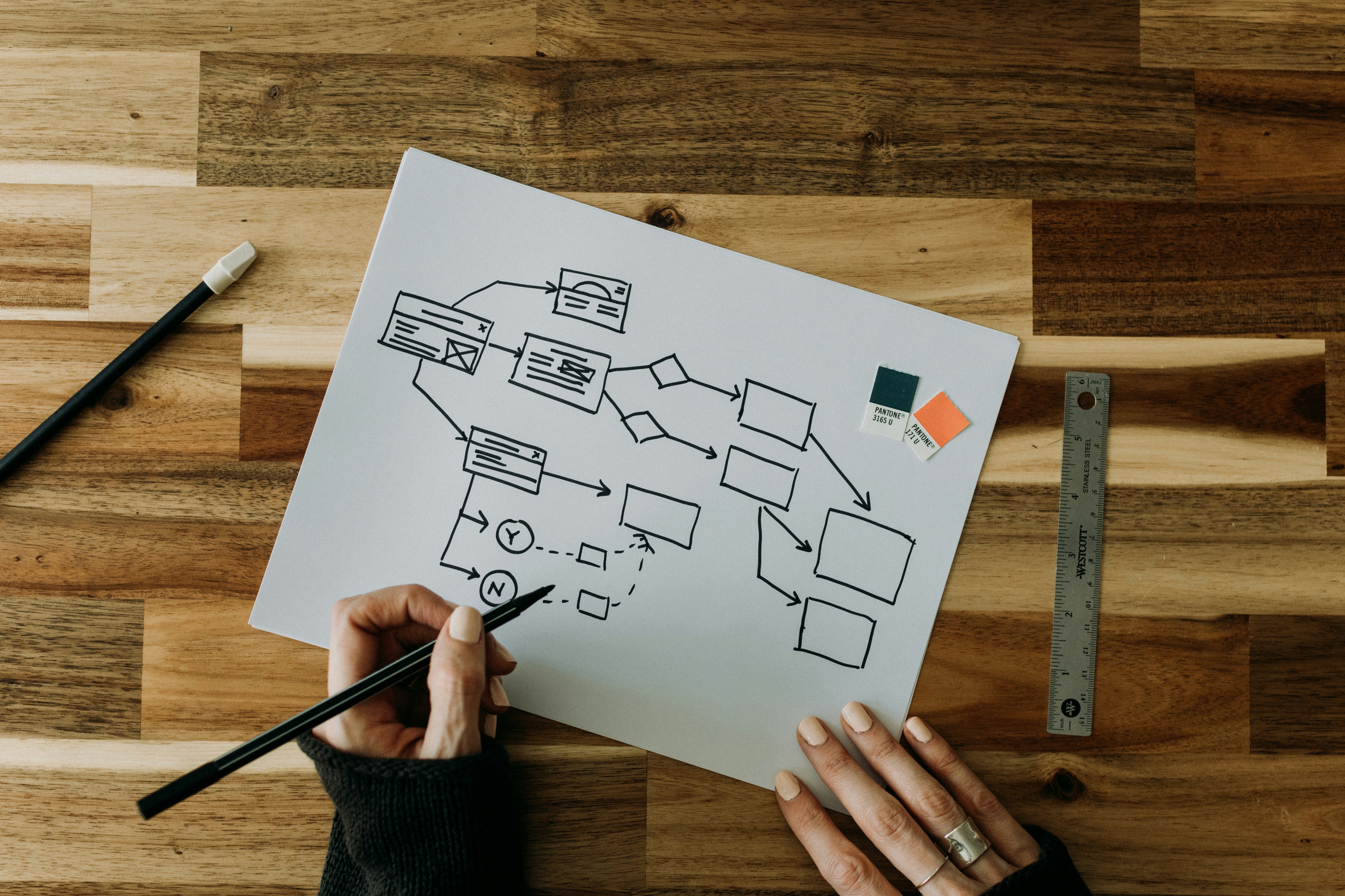 Predicting Profitable Production Processes