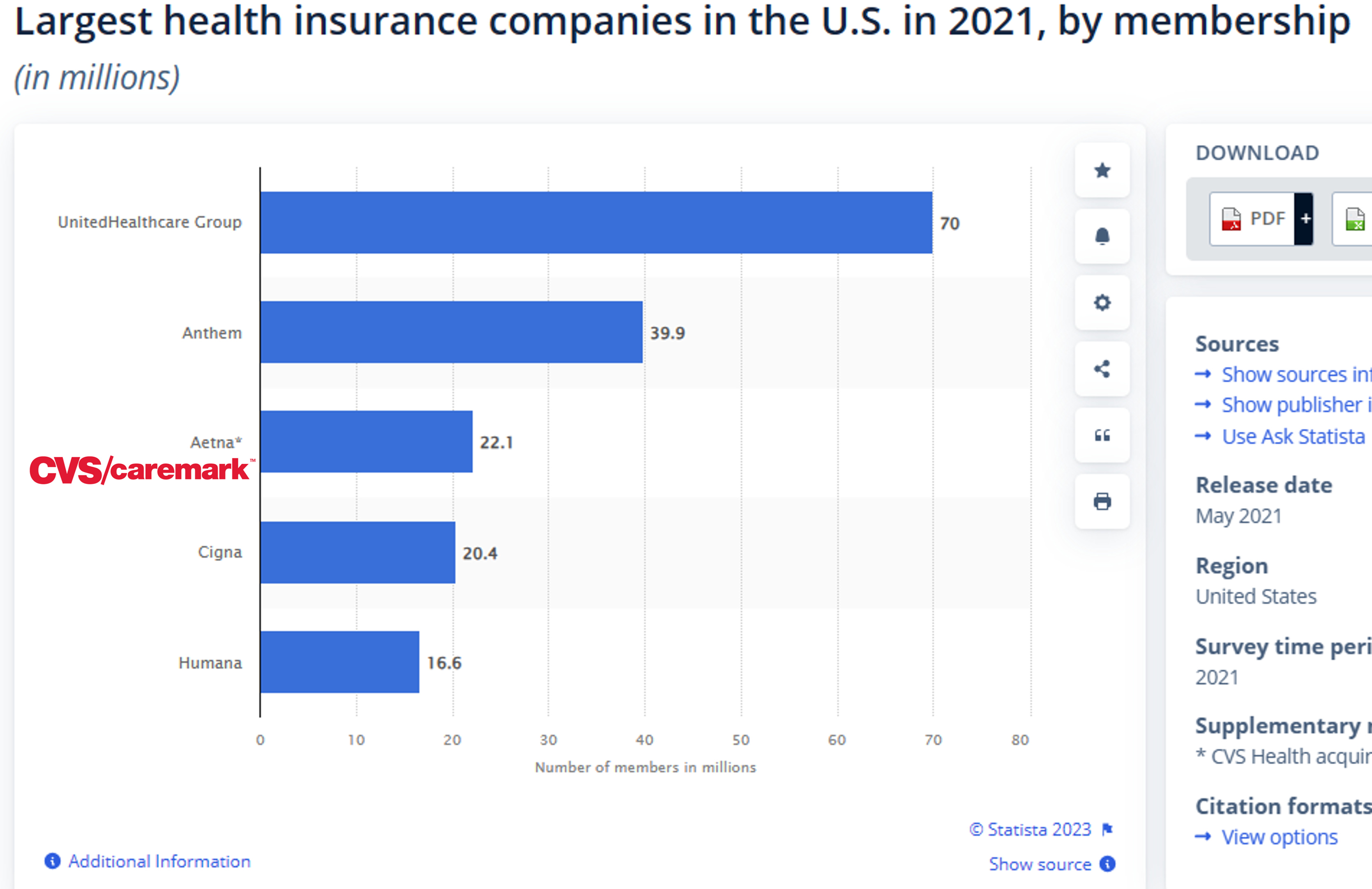 Healthcare Provider Picks Part 20