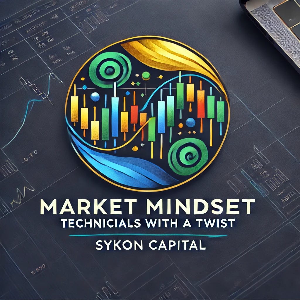 Market Mindset: Technicals with a Twist logo