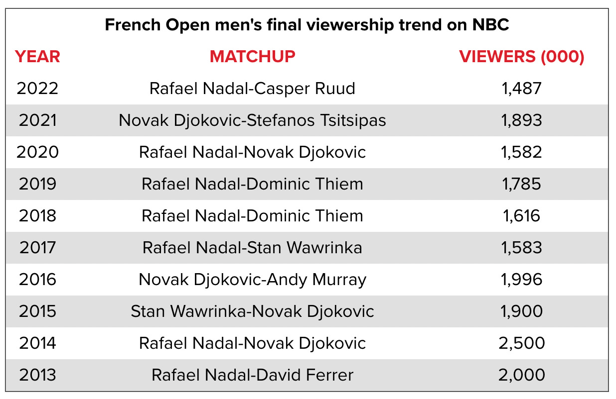 The $250 Million Business Behind The French Open