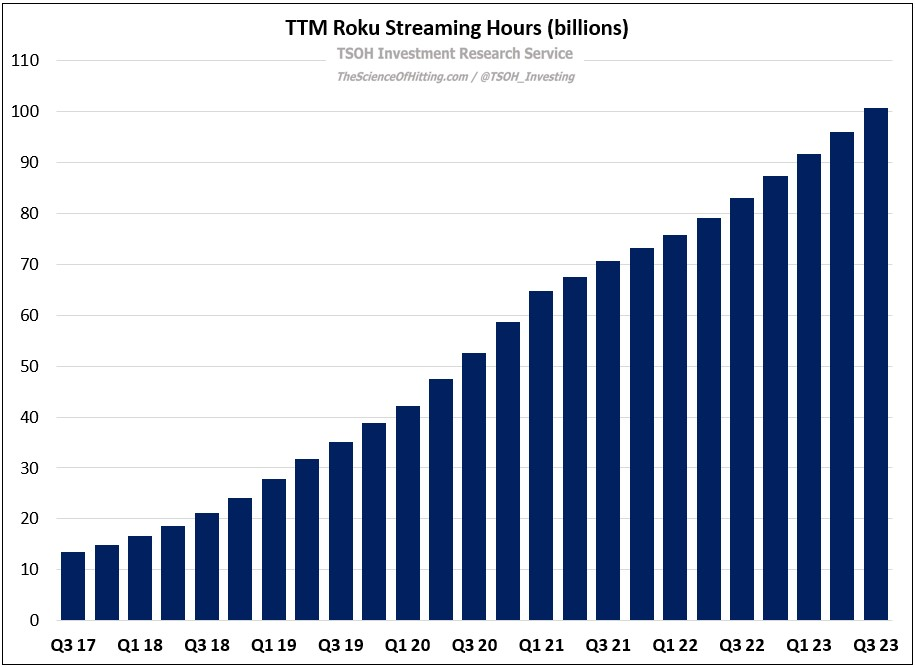 Roblox Mobile Builds Past $2 Billion as It Sets a Strong