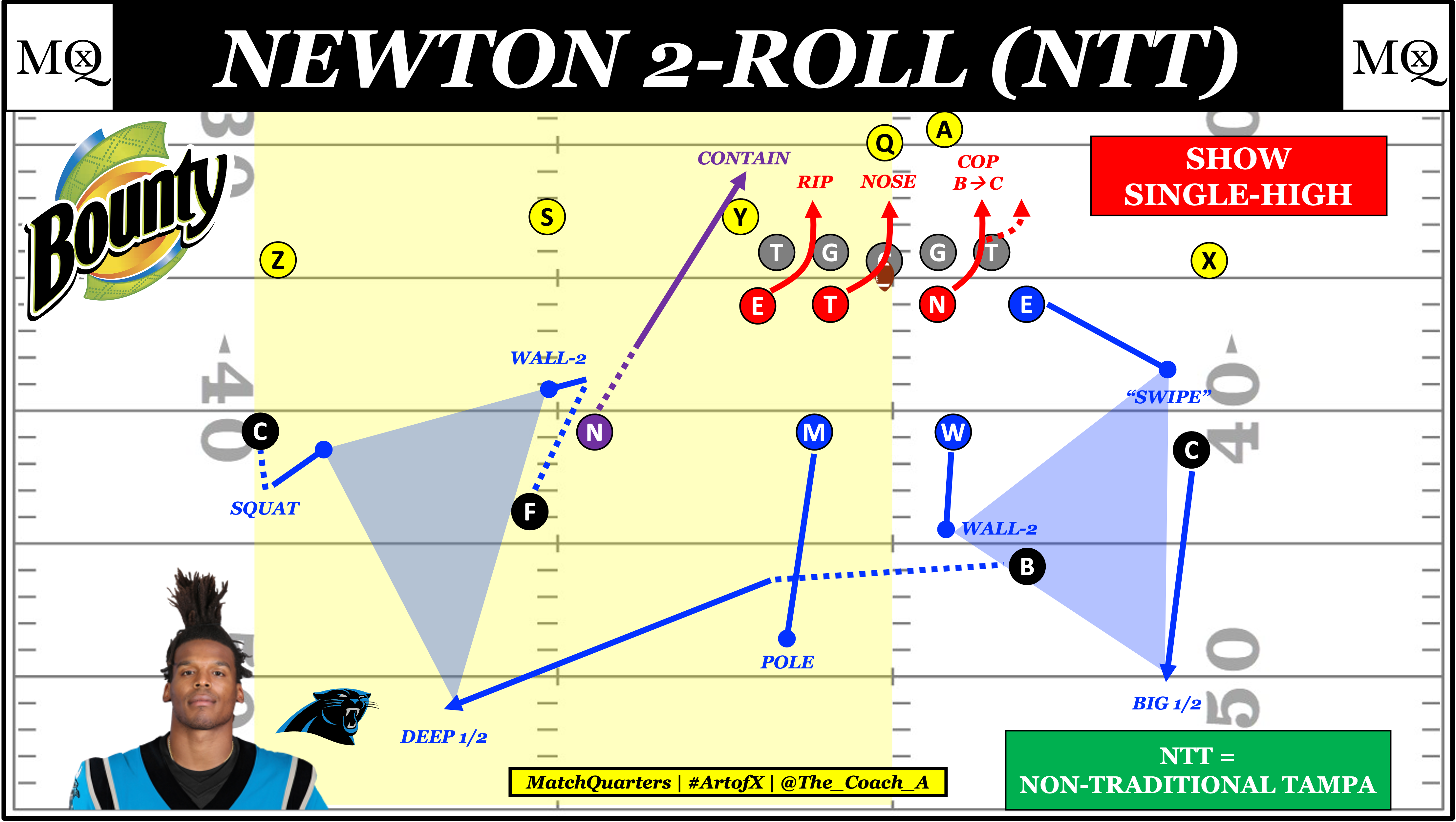 The Bengals and the art of post-snap movement