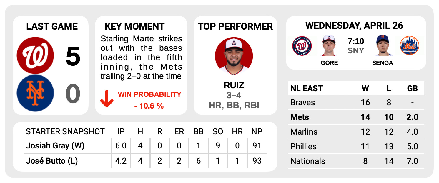 Is a Pete Alonso extension on the horizon for the Mets?, Mets Off Day Live