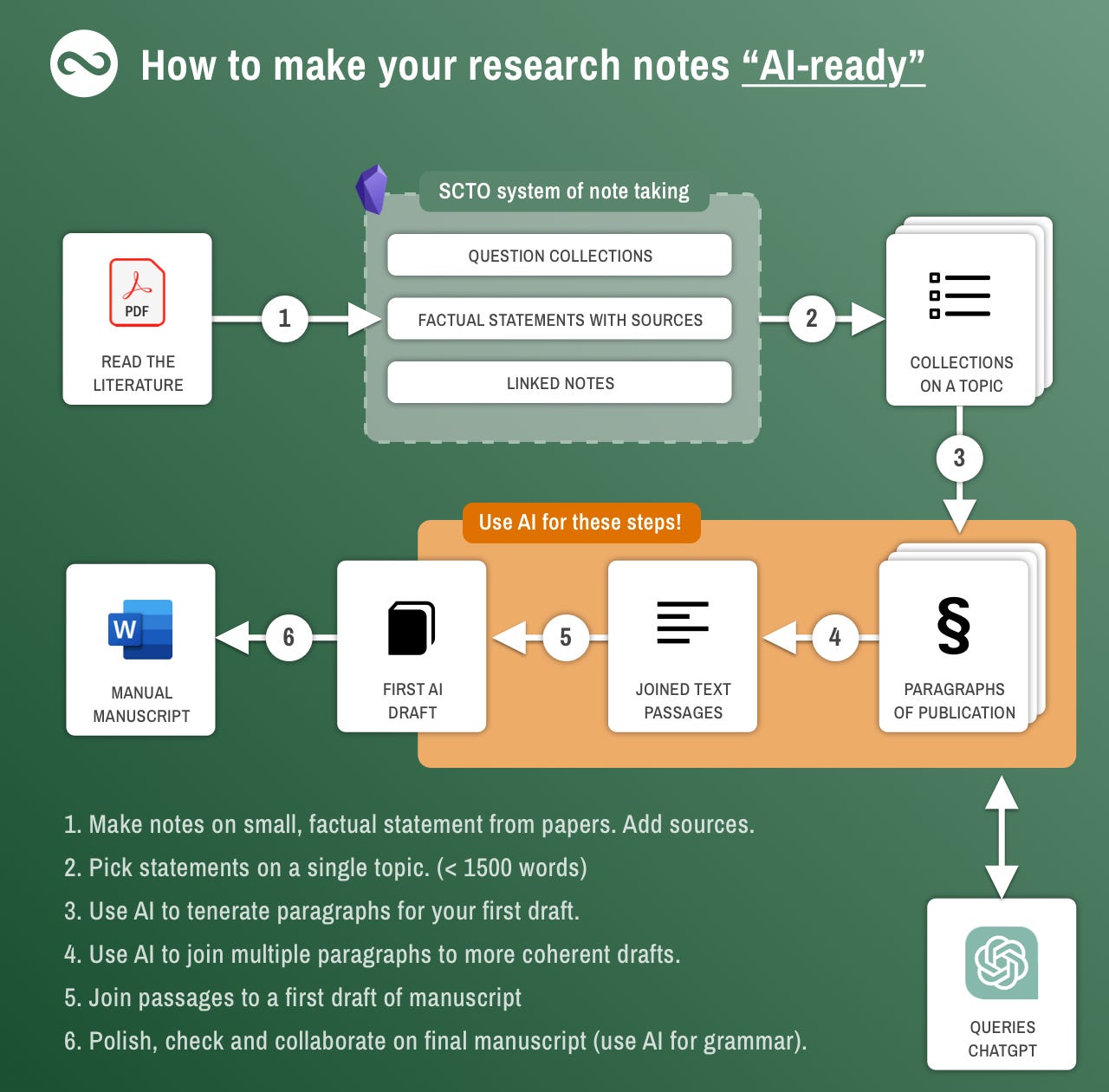 Introducing the World's First AI Workflow Generator!