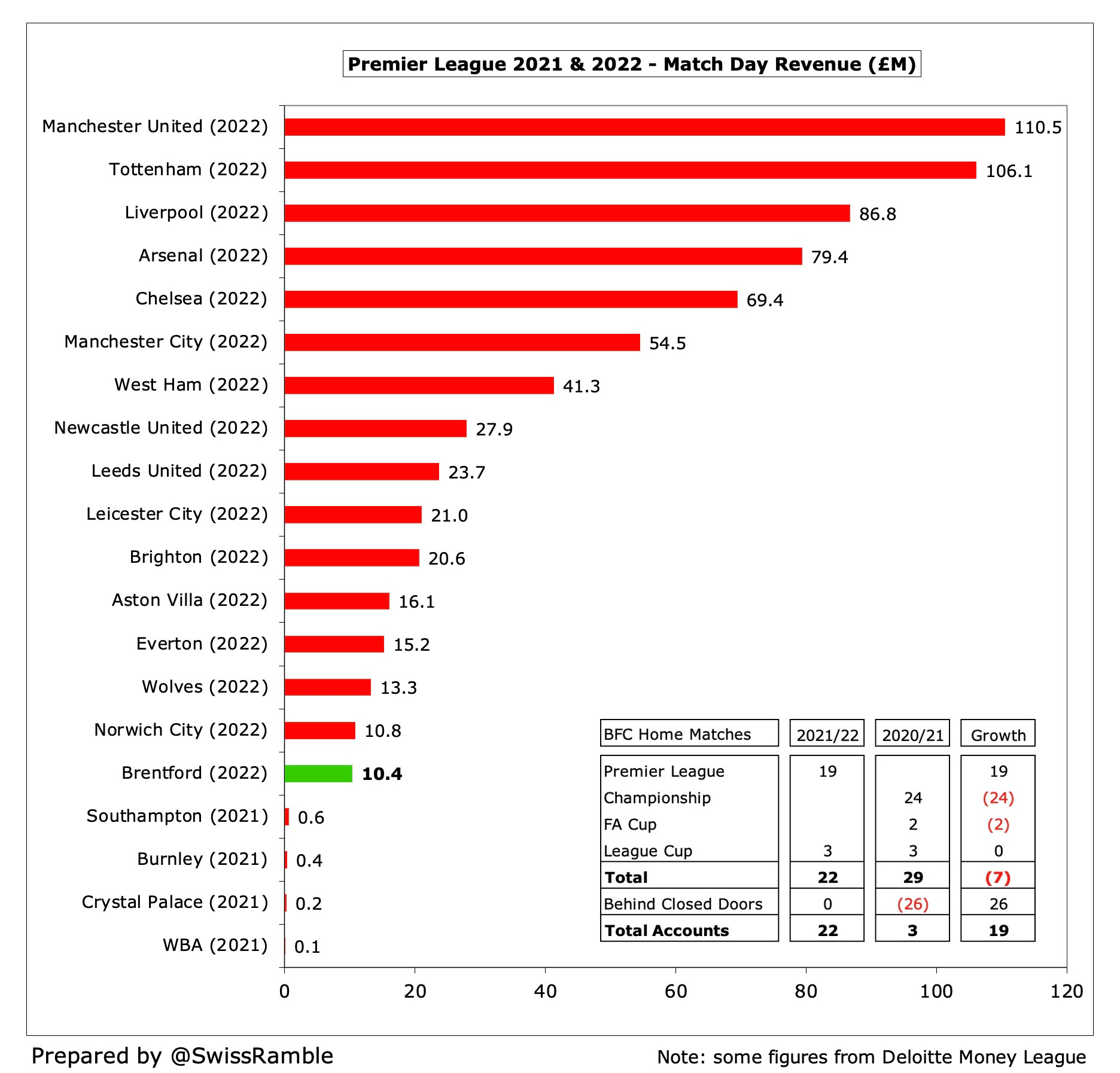 Premier League average attendance - Season 19/20 (Source