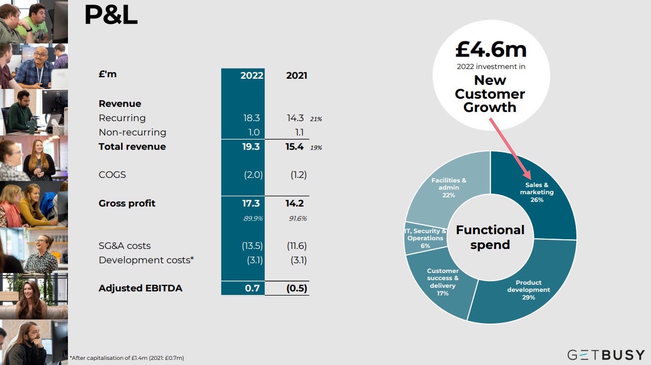 Roweb Development - In 2019, there were almost 24 million software