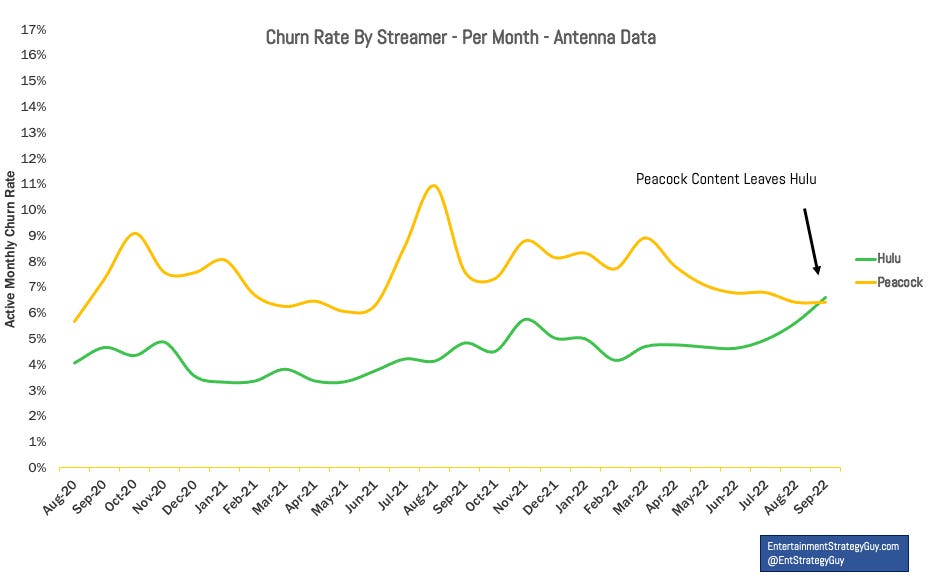 Secrets of Peacock's Sudden Subscriber Boom