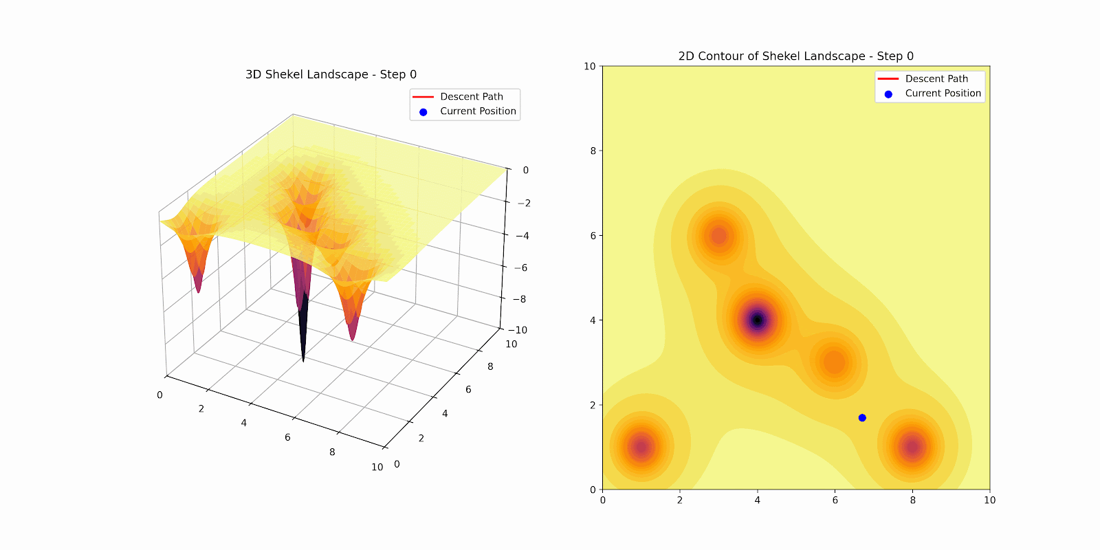 Stuck In A Local Optimum -Funny T-Shirt For Gradient Descent Stuck In A Local Optimum -Funny T-Shirt For Gradient Descent