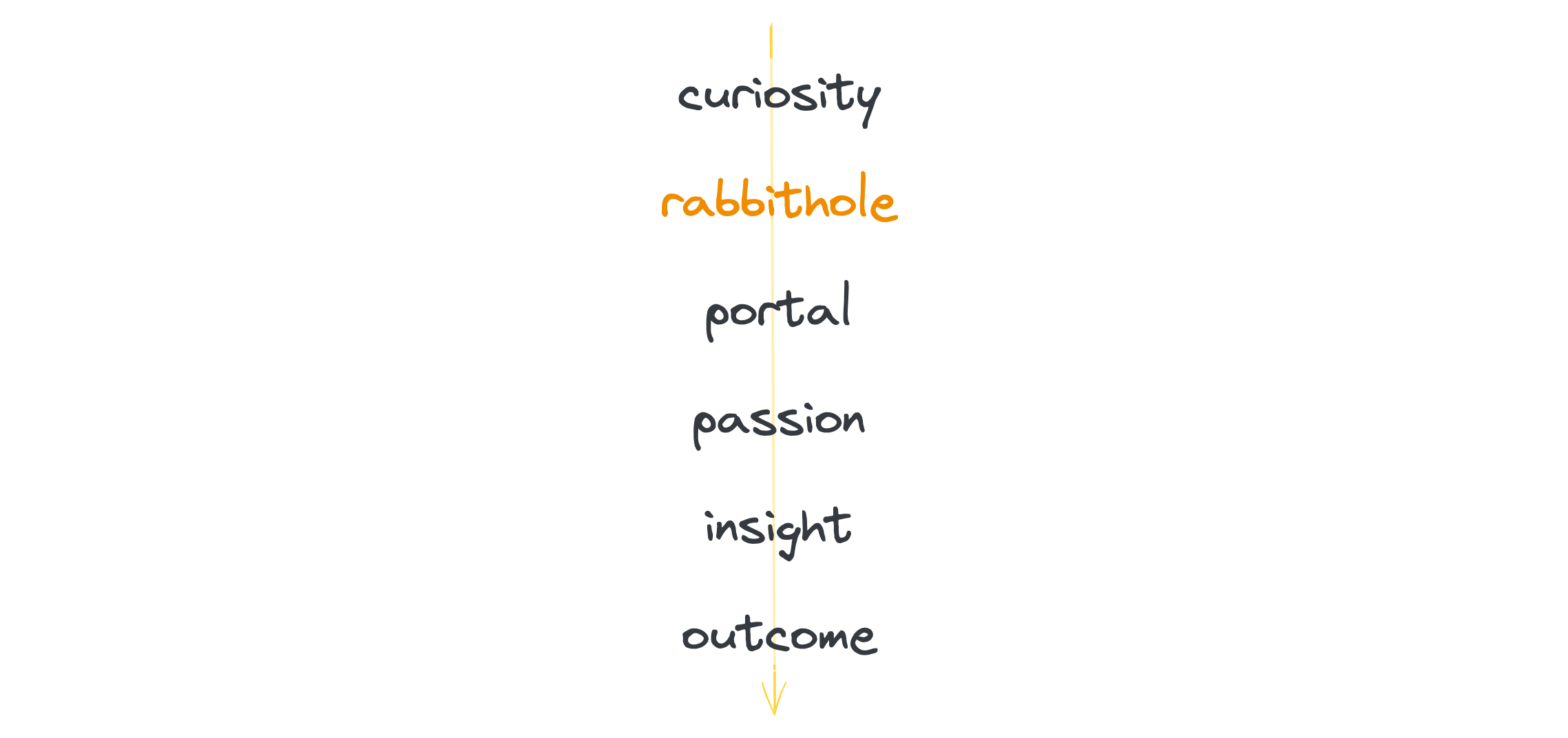 Thumbnail of Rabbitholes as Portals
