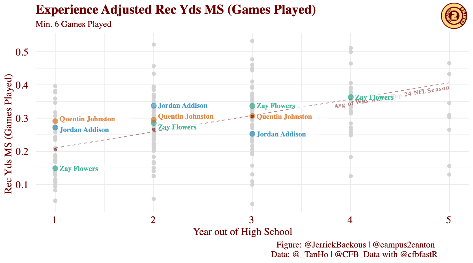 Beyond the Boxscore: Projections with JJ Zachariason and Ben Gretch