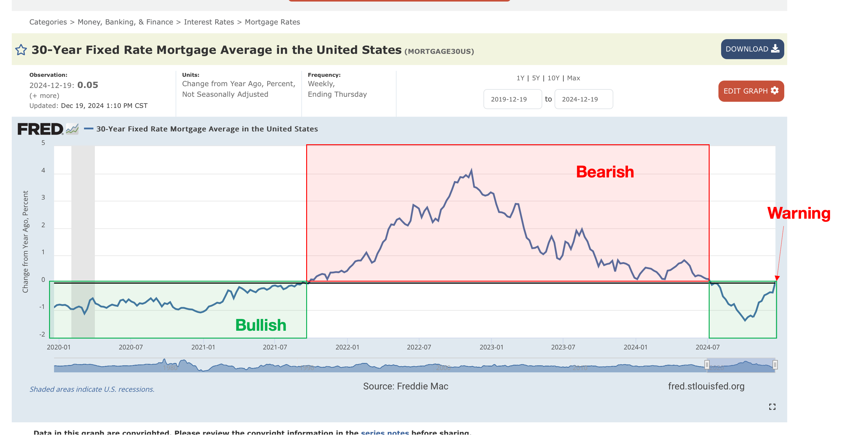 Nashville New Builds Dropping Prices