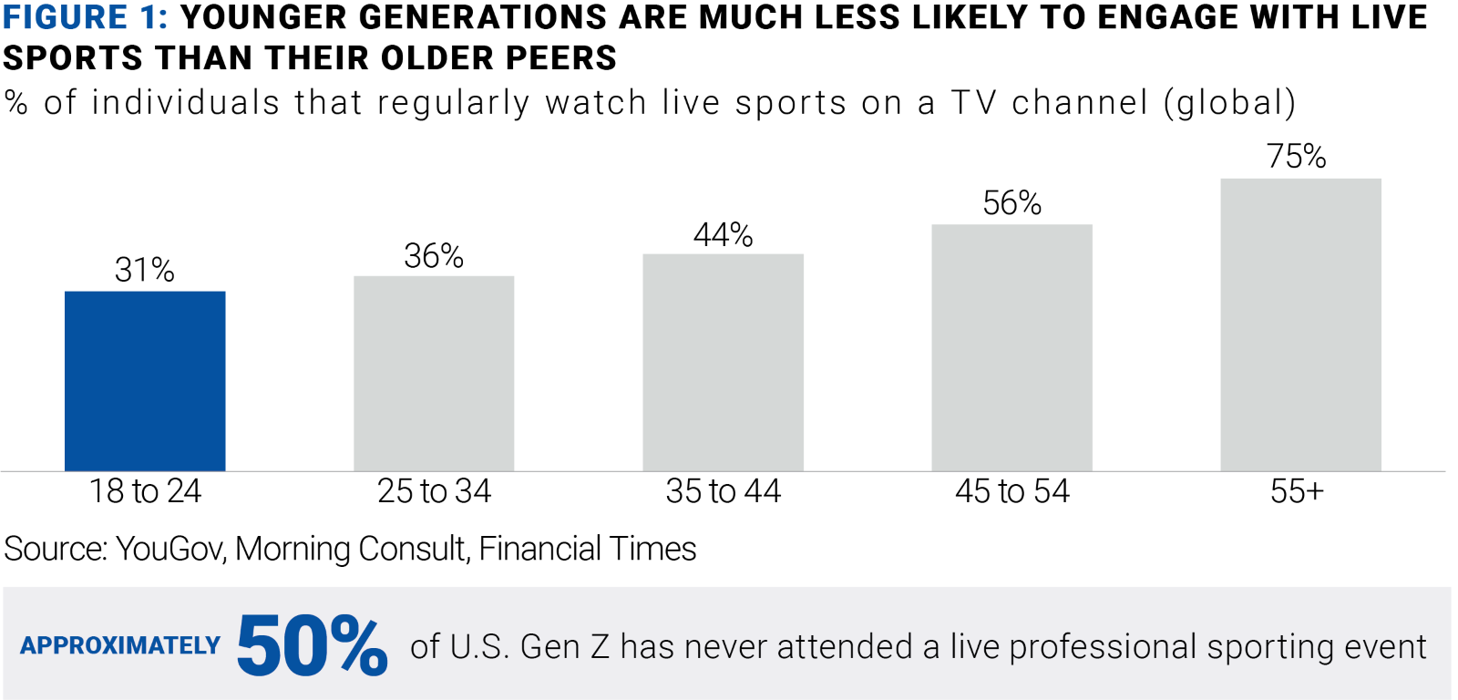 Take Me Out to the NextGen Ball Game by William Mogyoros